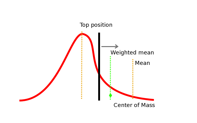 Visualization of the difference between wavelength positions for long pass emission filter.