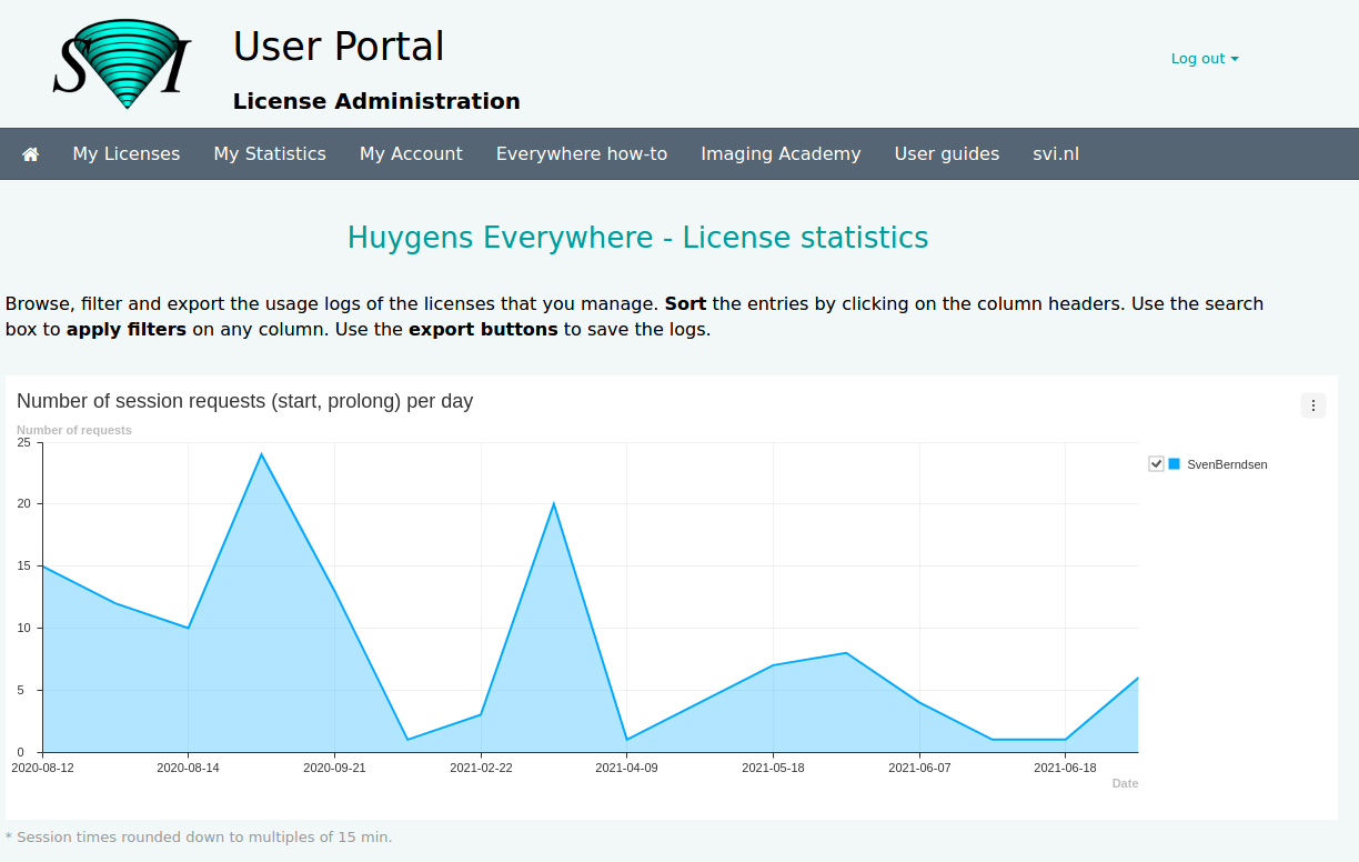 Huygens User Portal