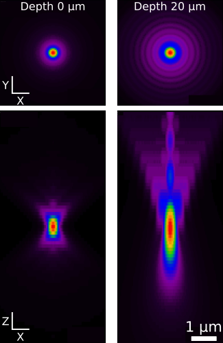 TheoreticalConfocalPSFs