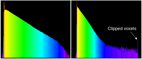 Clipping Good+bad Histogram