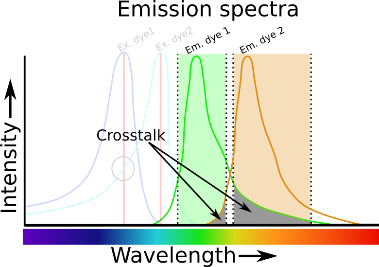 Em Spectra V1