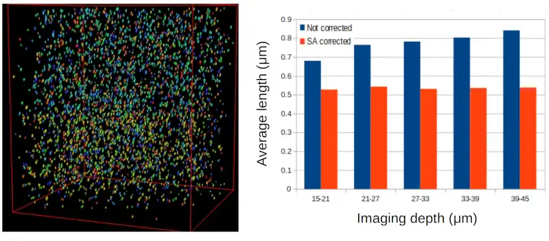Object Analysis Friesdata Collage V1