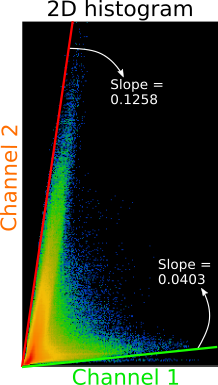 Crosstalk Coef Inhistogram