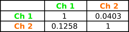 Crosstalk Coef Matrix