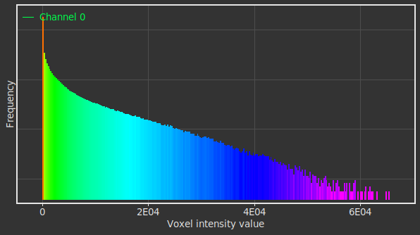 1xp1 Ch0 Decon 2 Ch0 Histogram