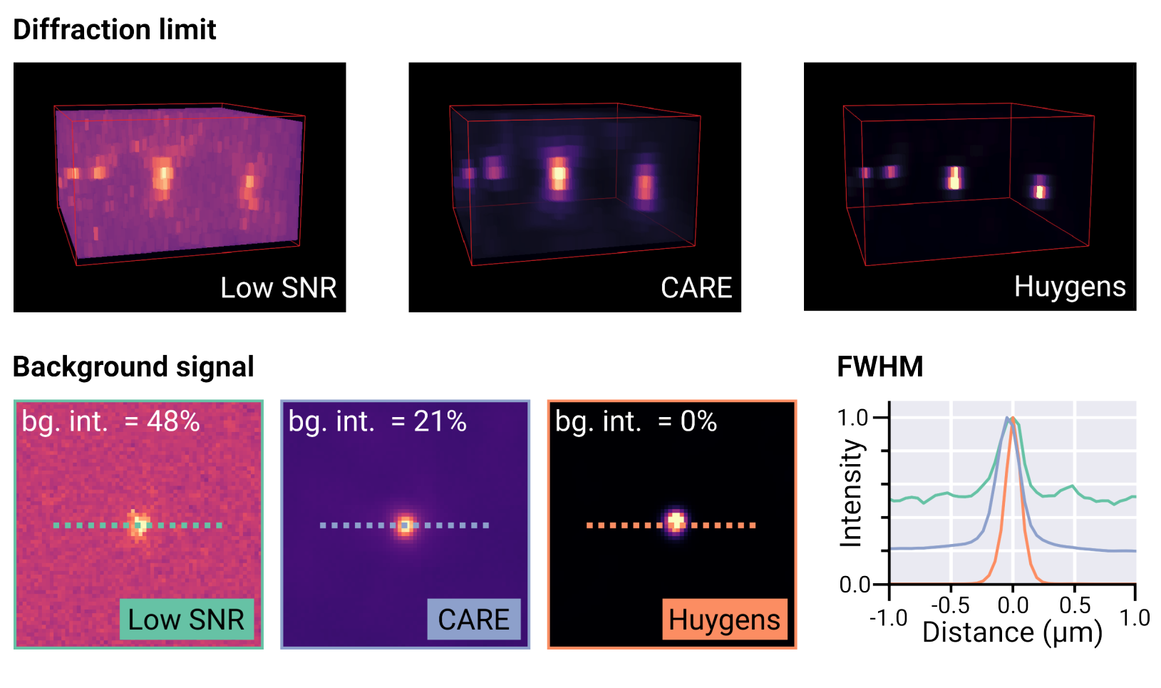 DiffractionLimit CARE